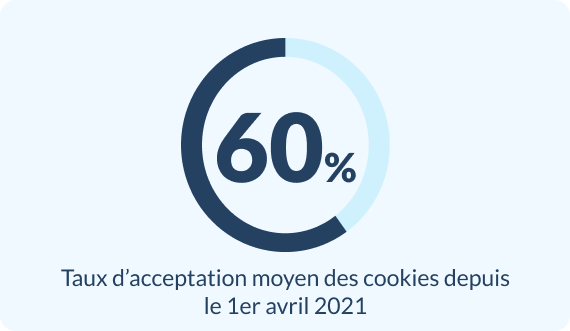 Pourquoi implémenter une solution de mesure d'audience exemptée ?