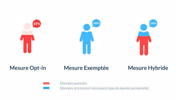 Découvrez la mesure hybride de SmartProfile