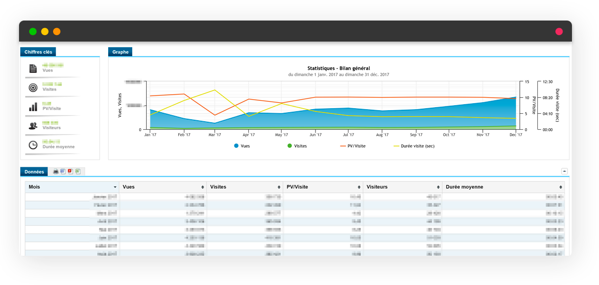 Smartprofile s'adapte à votre besoin