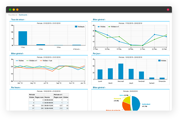 Pourquoi faire certifier votre audience Internet ?